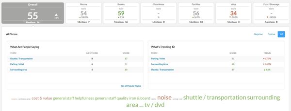 The sentiment analysis dashboard withingedback