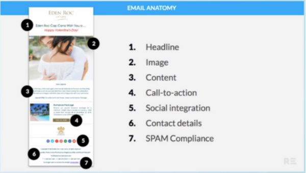 Anatomy of an email outline