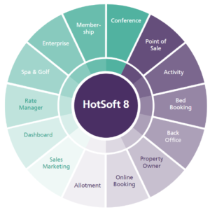 HS8 Modules