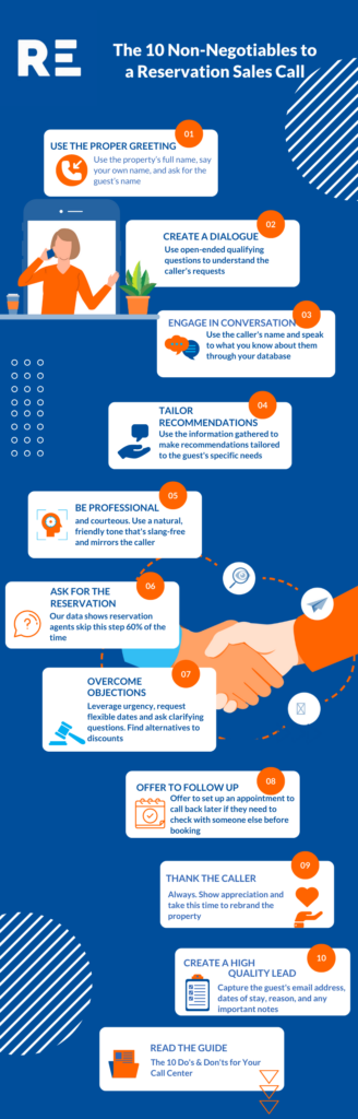 Infographic that spells out 10 essential recommendations for reservation sales agents.