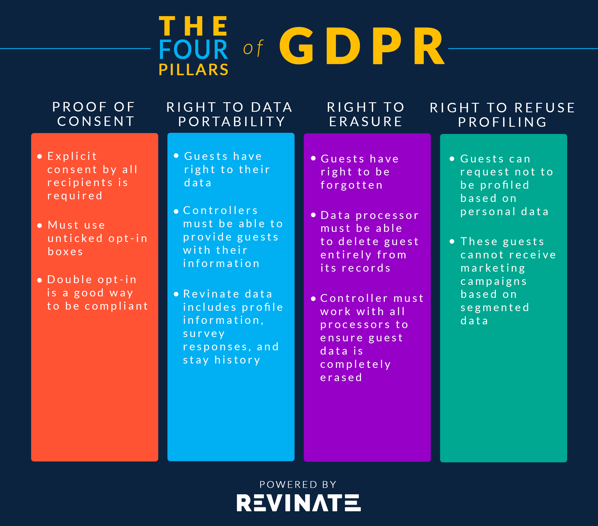 the four pillars of GDPR infographic