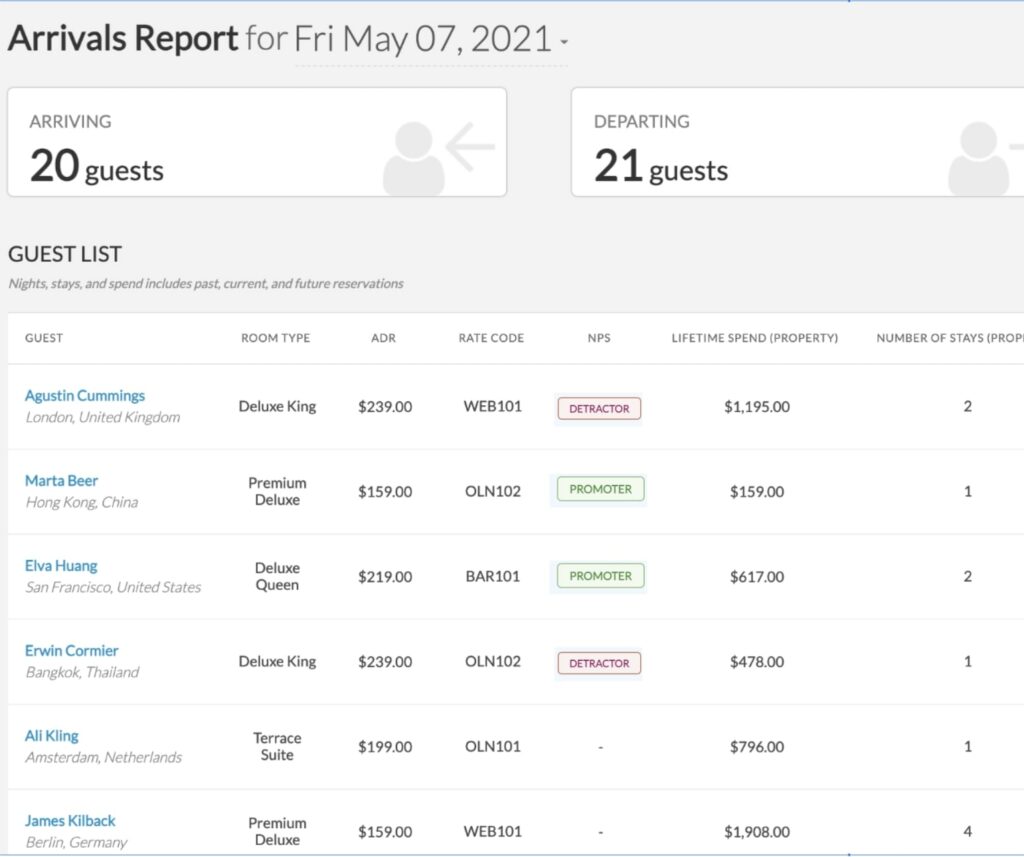 Arrival report dashboard view
