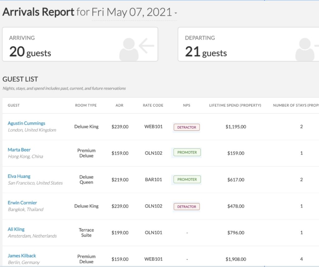 Arrival report dashboard view