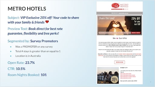 Metro Hotel campaign example