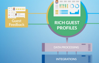 The Guest Data Platforms builds rich guest profiles.