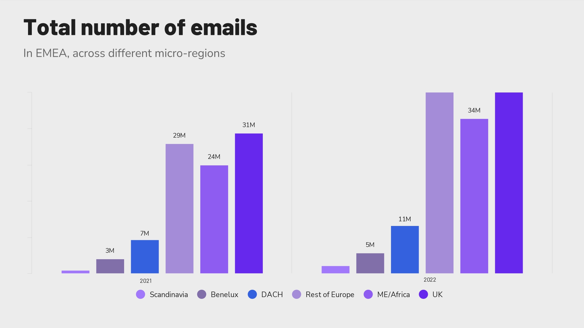 Total number of emails for EMEA hoteliers.