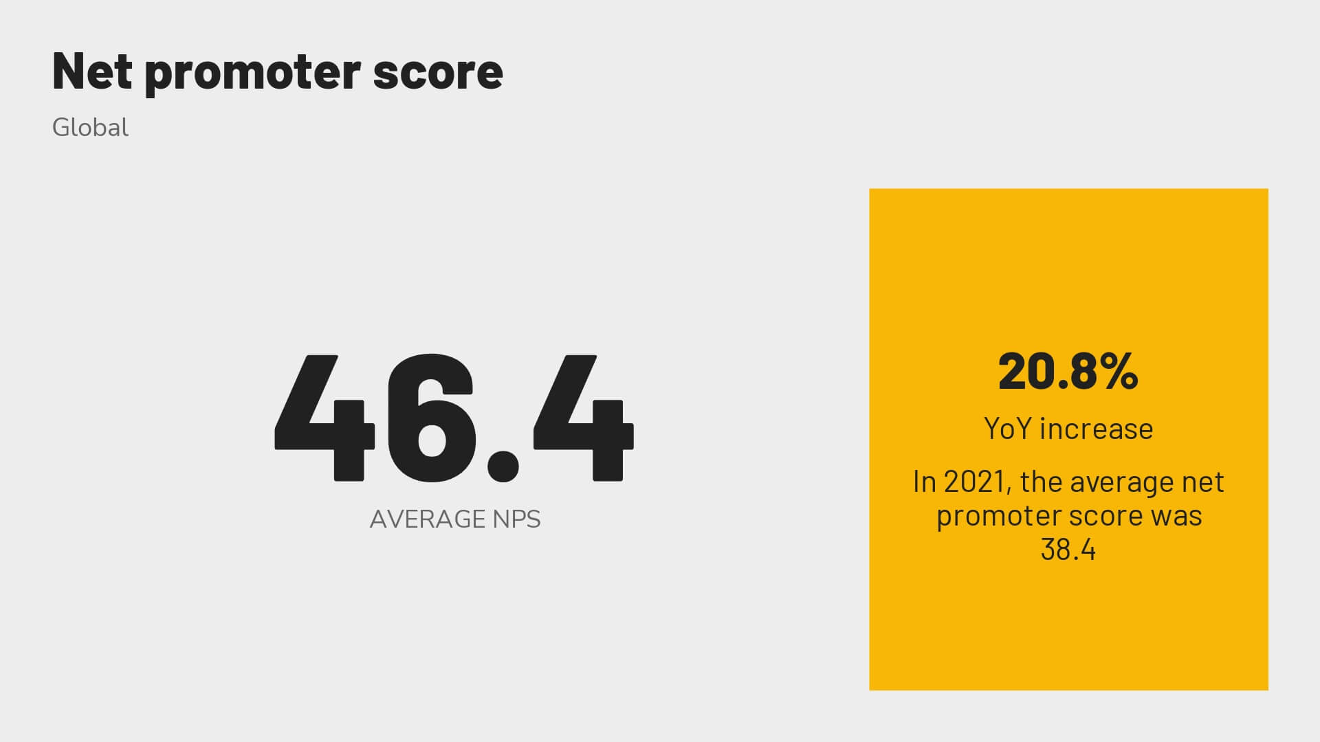 Revinate-benchmark-2023-Global-NPS