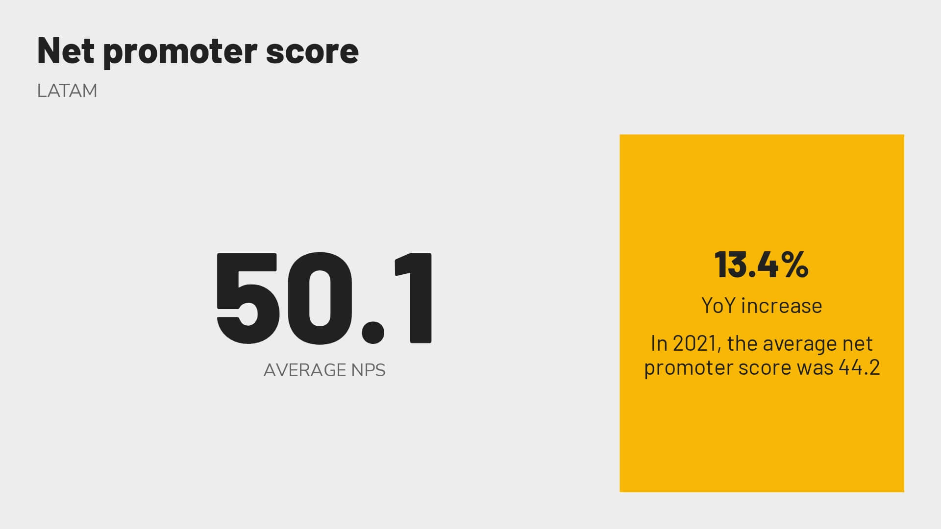 Revinate benchmark 2023 LATAM NPS