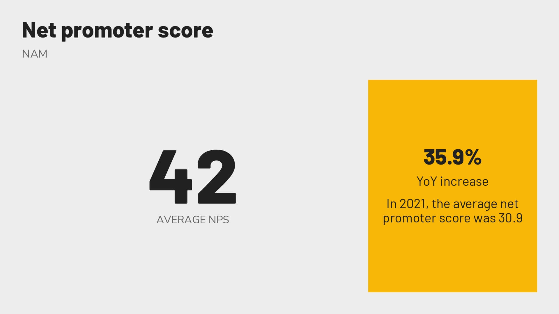 Revinate benchmark 2023 NAM NPS