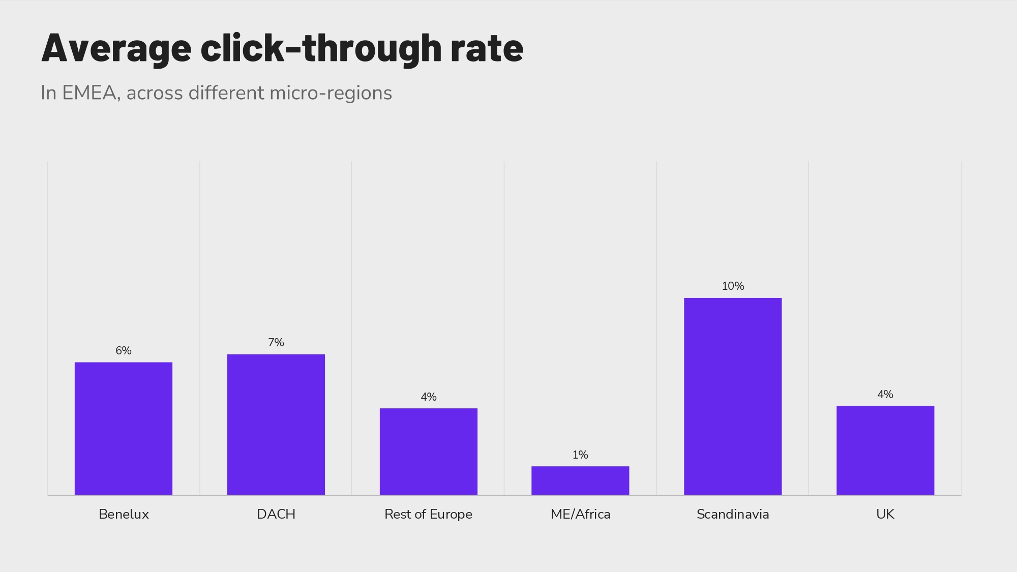 Revinate-benchmark-2023-emea-CTR Average click-through rate for EMEA hoteliers.