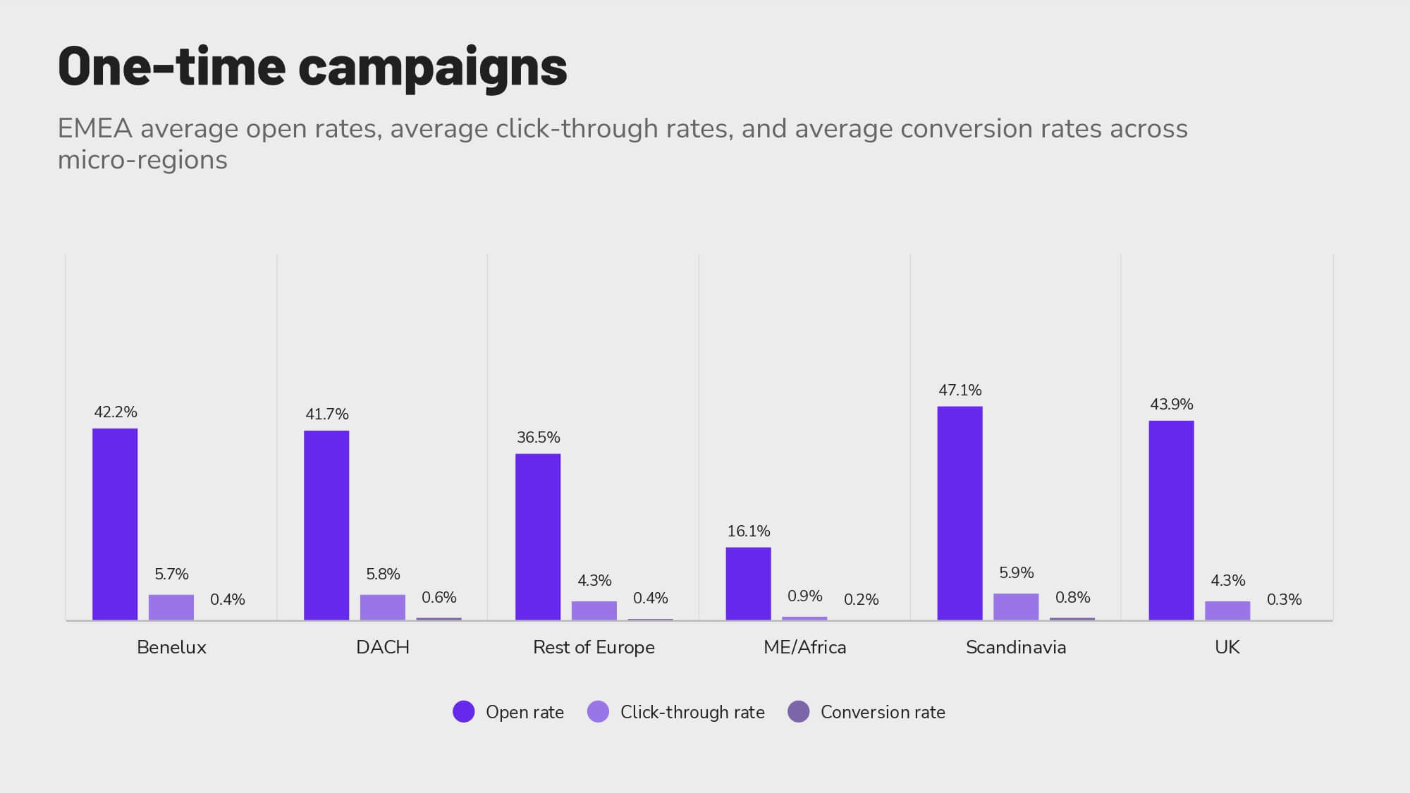 Revinate-benchmark-2023-emea-one-time-campaigns Revinate benchmark 2023 EMEA one-time campaigns