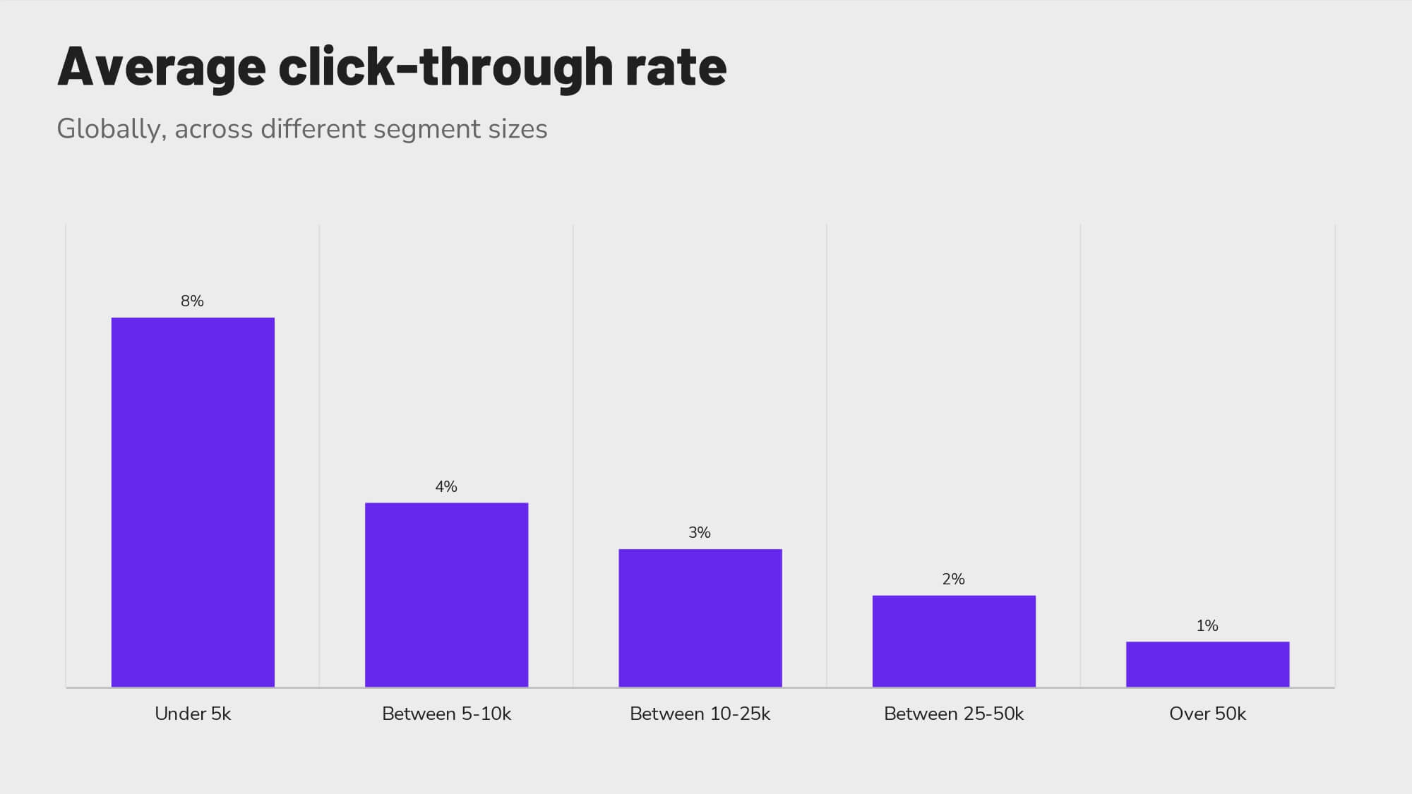 Revinate benchmark 2023 global average click-through rate