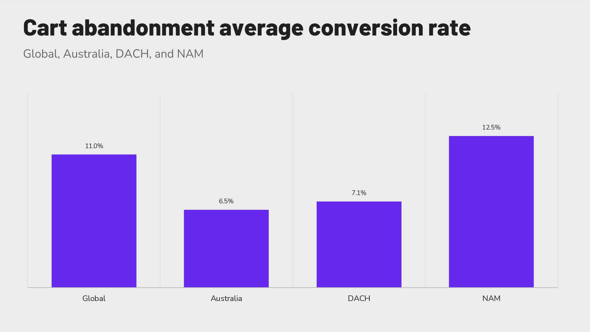 Revinate-benchmark-2023-global-cart-abandonment-conversion-rates