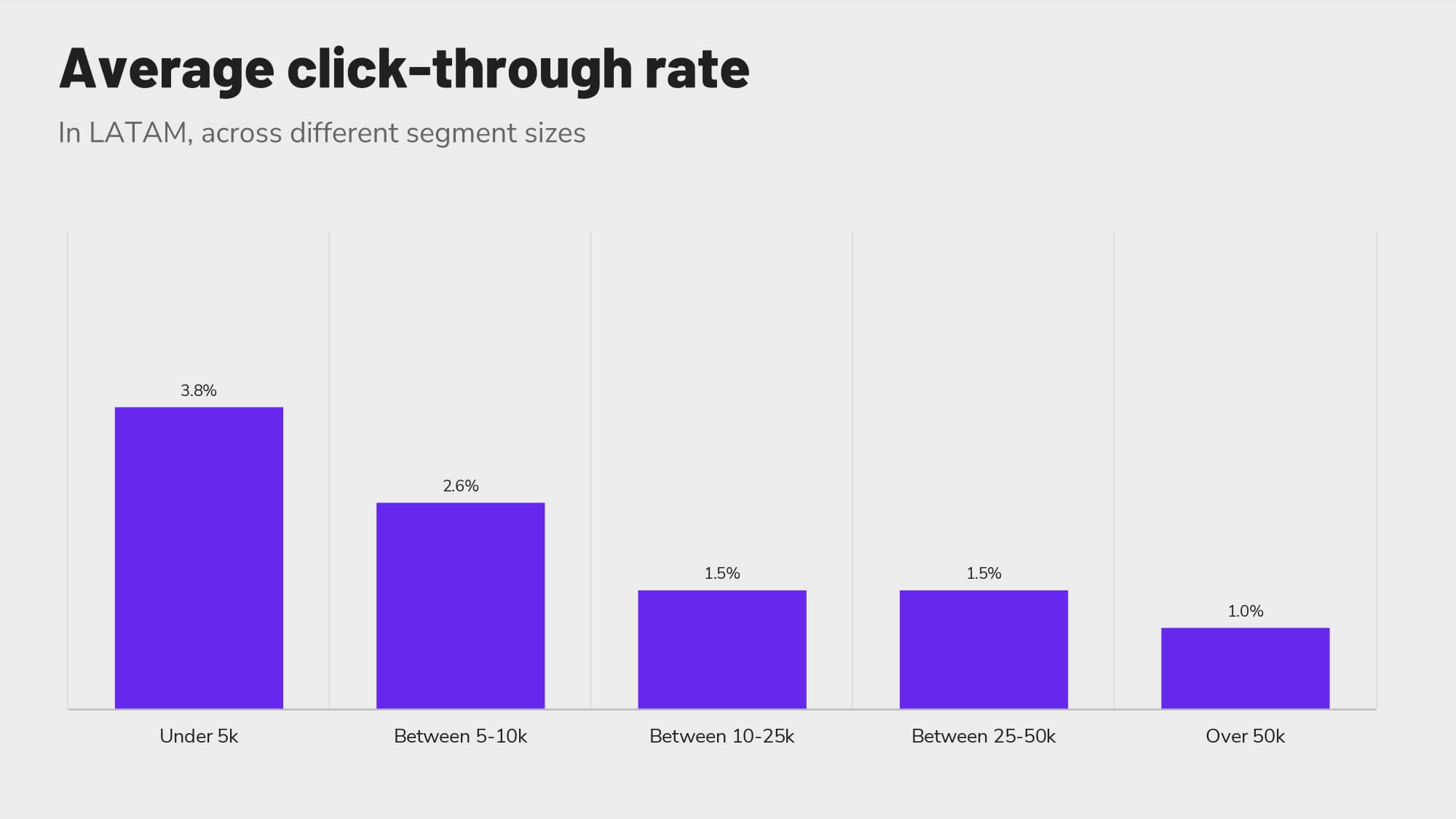 Revinate benchmark 2023 LATAM average click-through rate