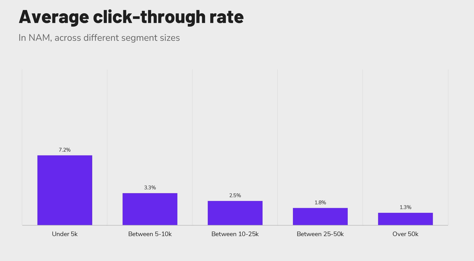 Revinate-benchmark-2023-nam-CTR Revinate benchmark 2023 NAM average click-through rate