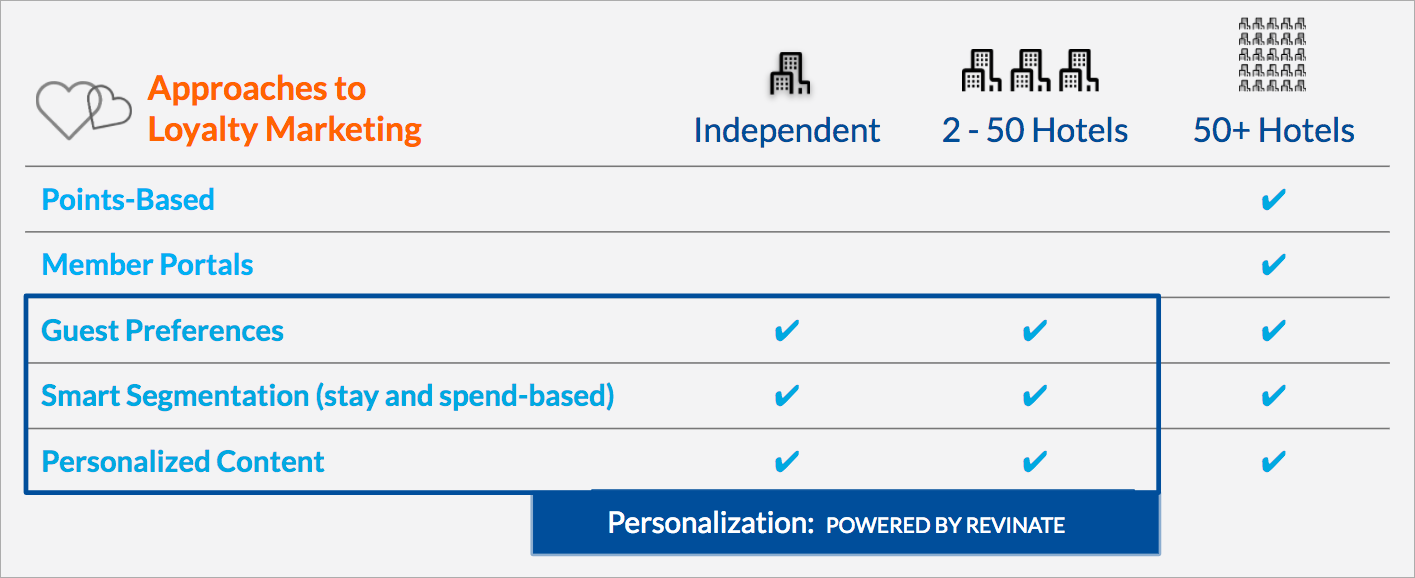 Approaches to loyalty marketing infographic