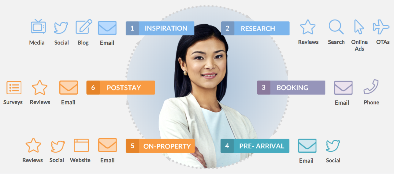 hotel loyalty personalization