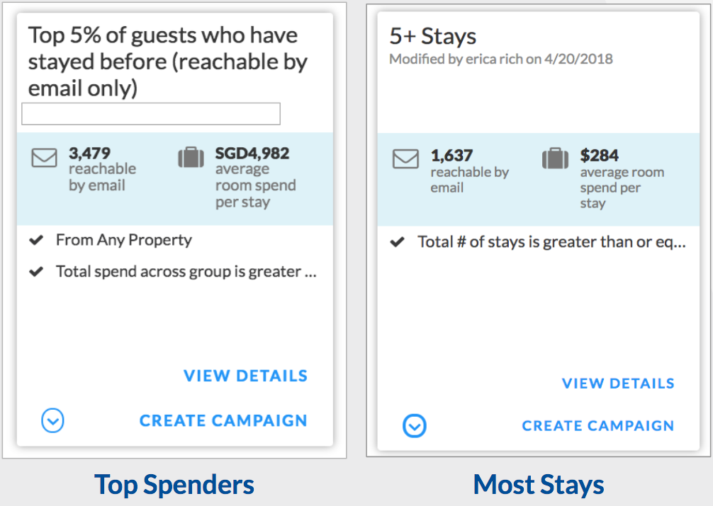 Revinate marketing: easy solution for hotels