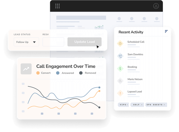 Visualization of Reservation Sales dashboards showing call engagement, recent activity and triggers