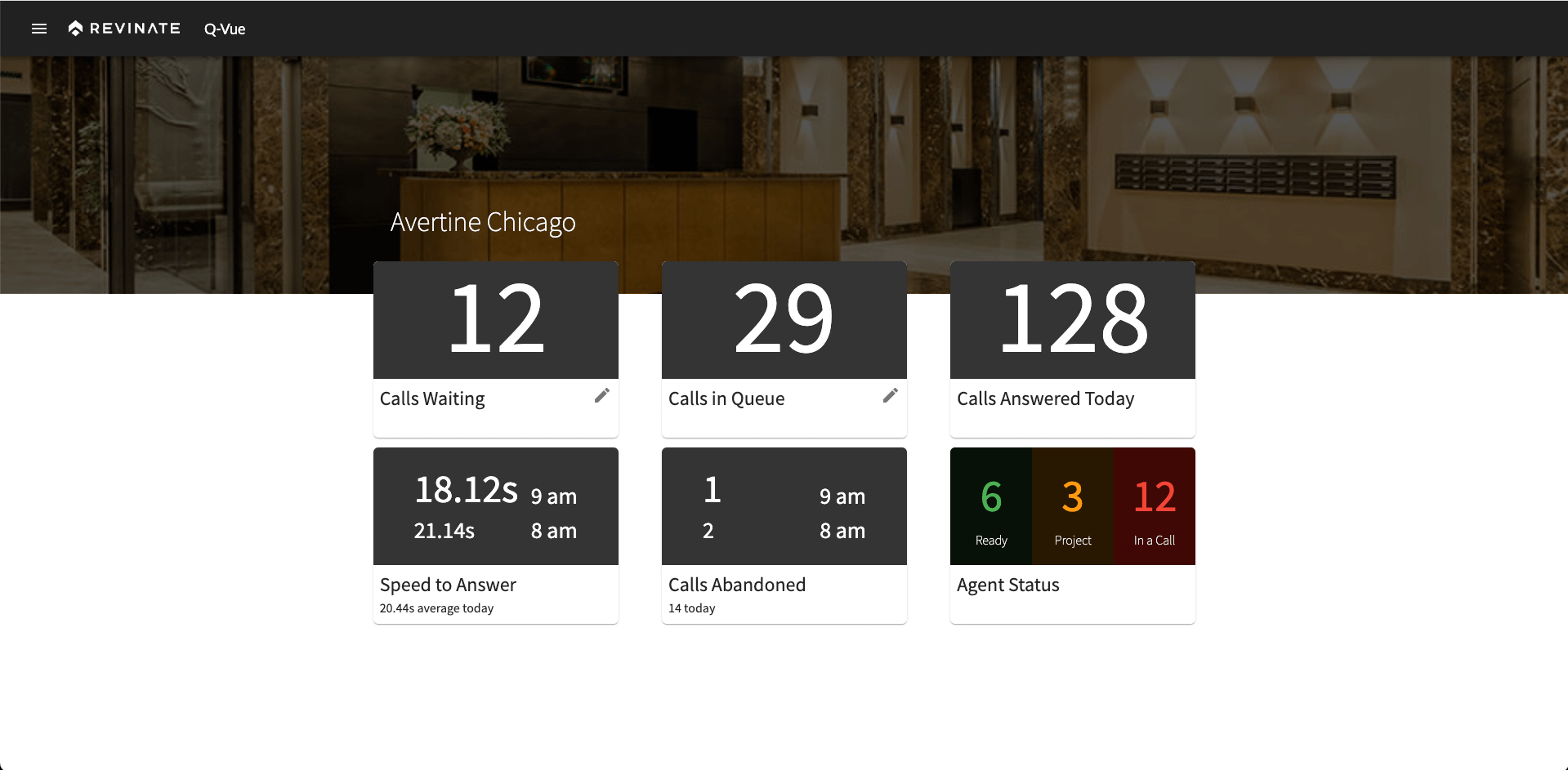 ResSales dashboard (1) Visualization of Revinate's Reservation Sales dashboard