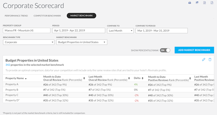 gf-stay-ahead Corporate scorecard dashboard