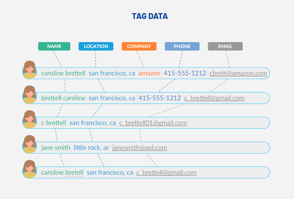 Advanced Profile Synthesis - Tag Data