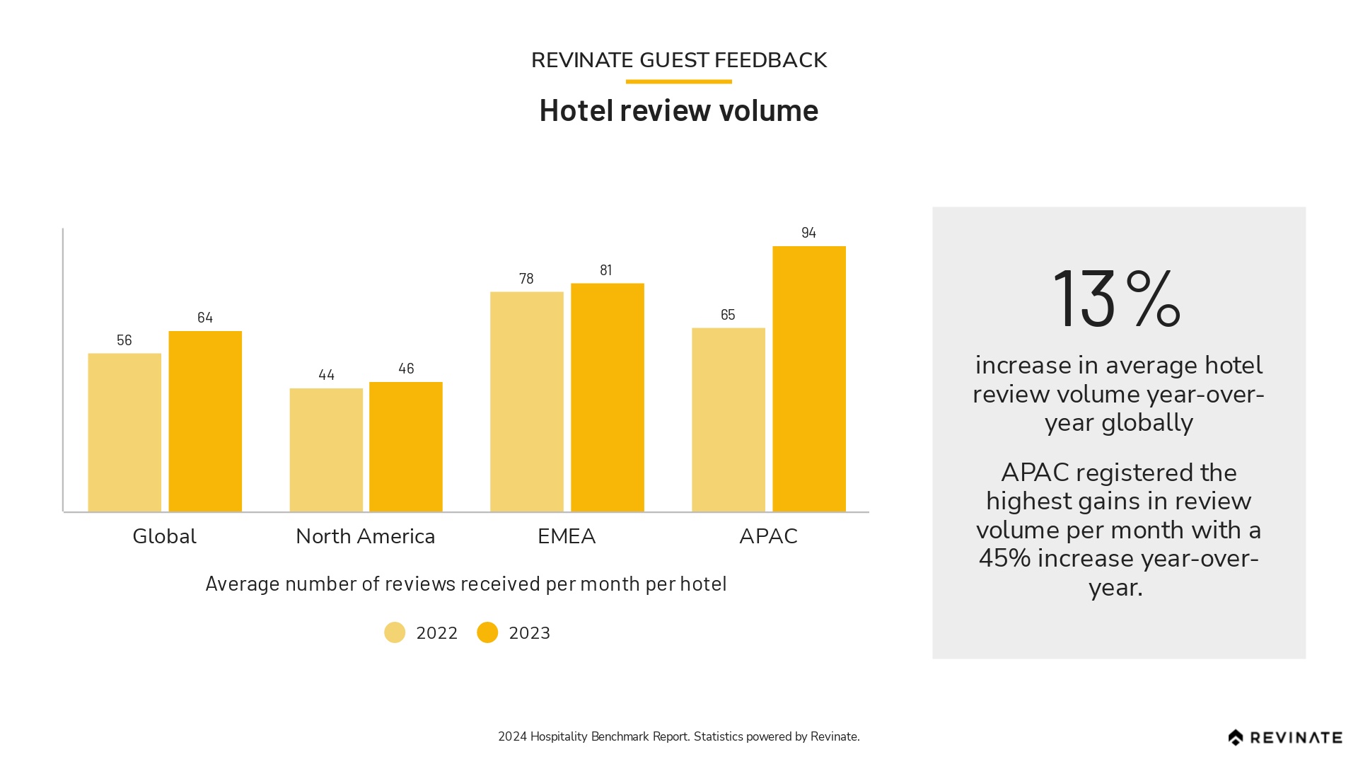 2024 Hospitality Benchmark Report takeaways for APAC hoteliers
