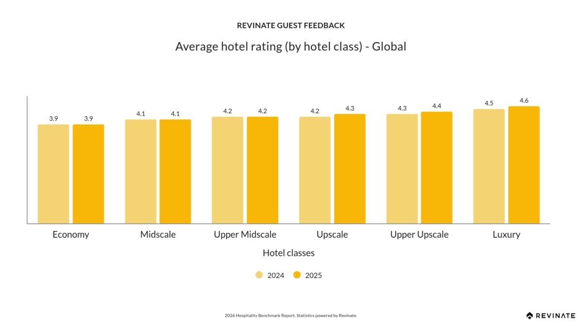 Hotel Web Capture - Global Market