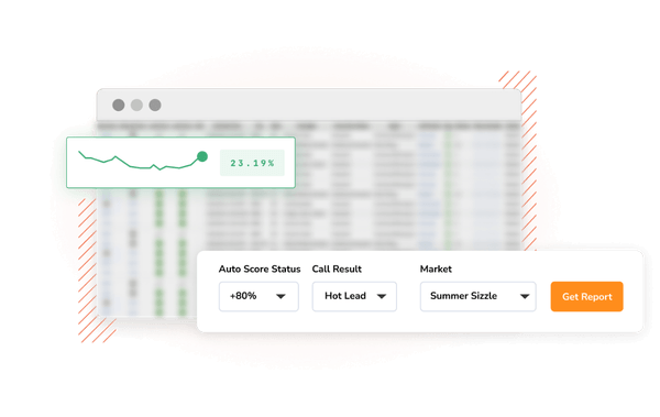 comp-callscoring-drive_revenue-600×379