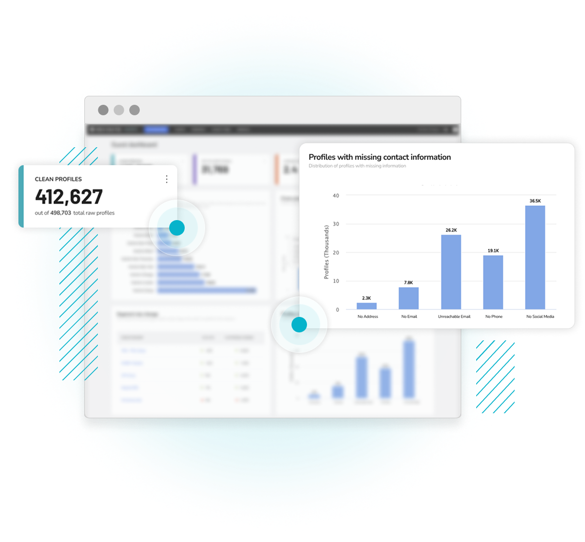 Composite of a dashboard in Revinate Core
