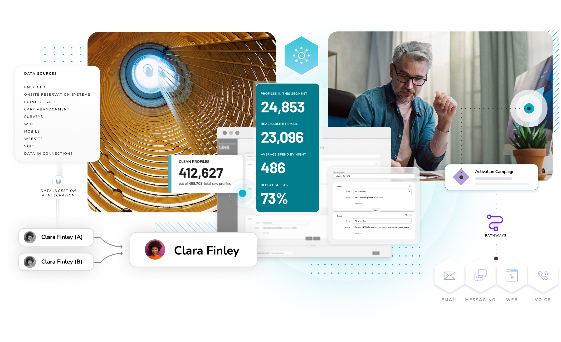 A collage showcasing the user journey with Revinate Core, illustrated by composites and lifestyle images.