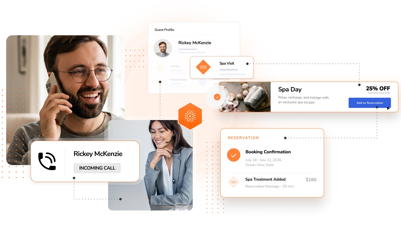 ressales-hero–customer_journey Voice channel guest journey from call to capture.