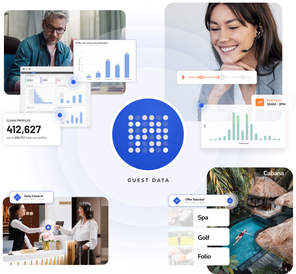 Composite of Revinate platforms and users
