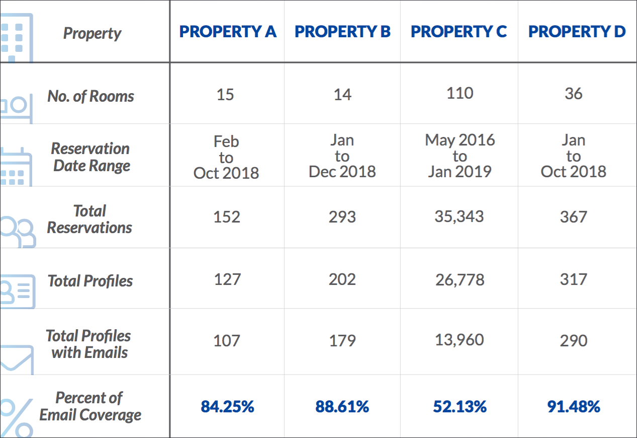 group database health report