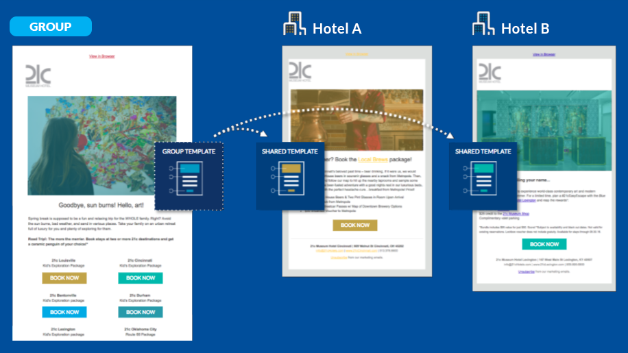 hotel groups marketing: save and share email marketing templates with Revinate