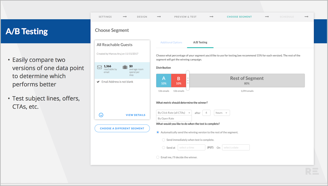 Revinate Hotel Marketing A/B Testing