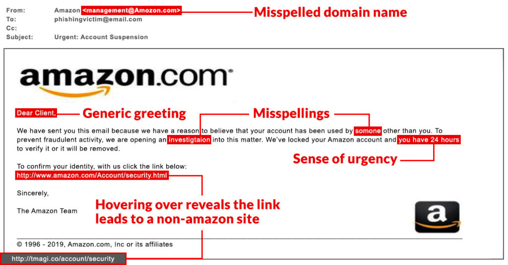 Common phishing techniques