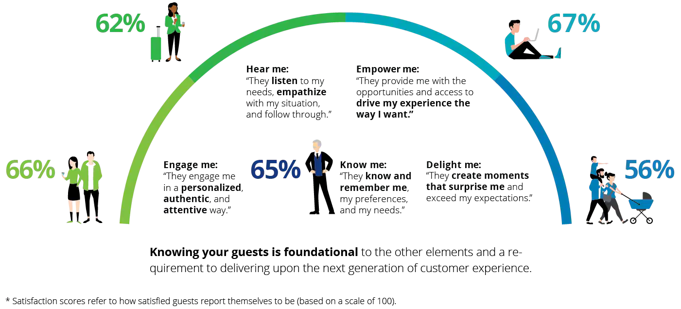 deloitte consulting email marketing chart
