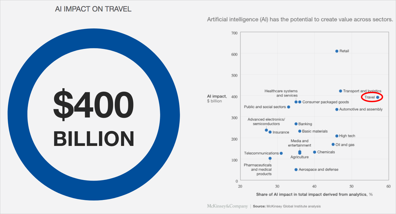 McKinsey & Company chart